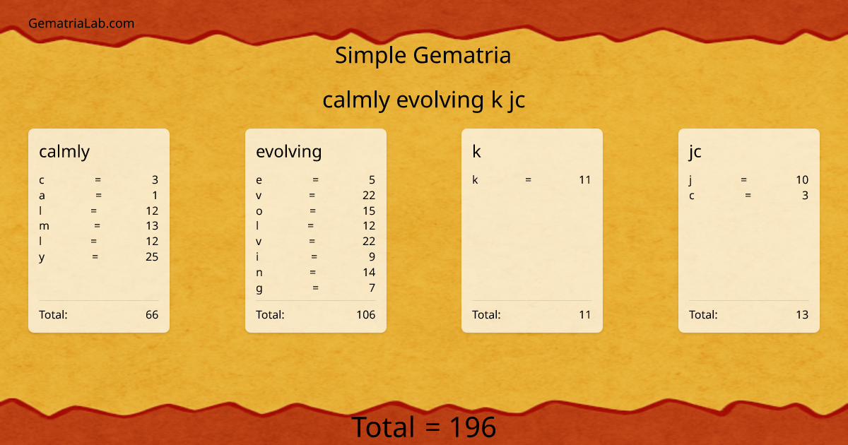 calmly evolving k jc in simple Gematria